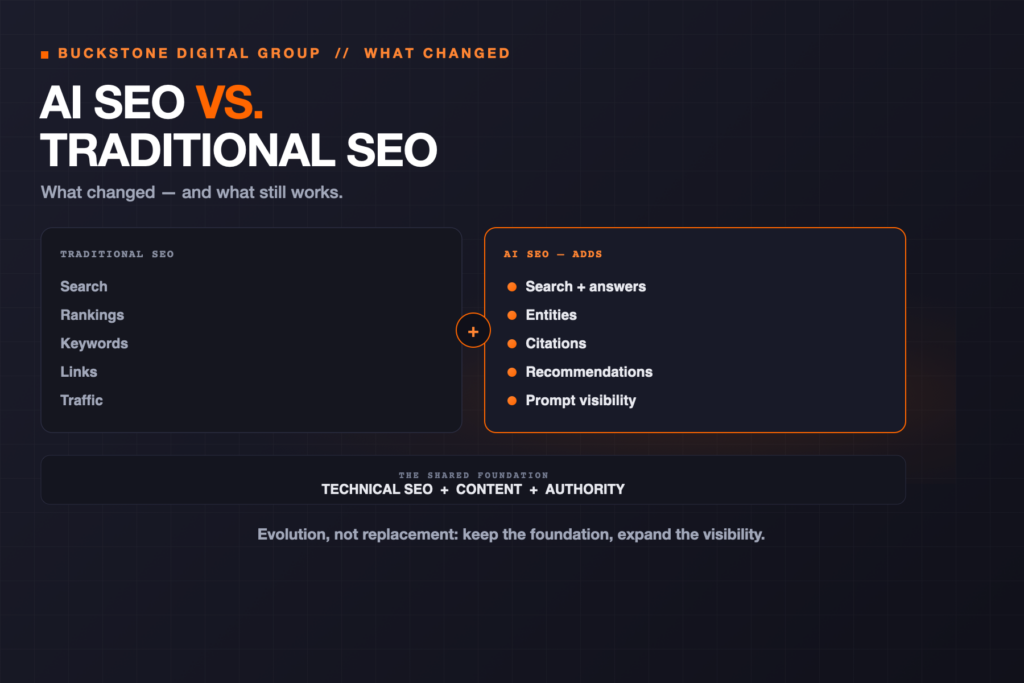 AI SEO vs. Traditional SEO: What’s Changed and What Still Works