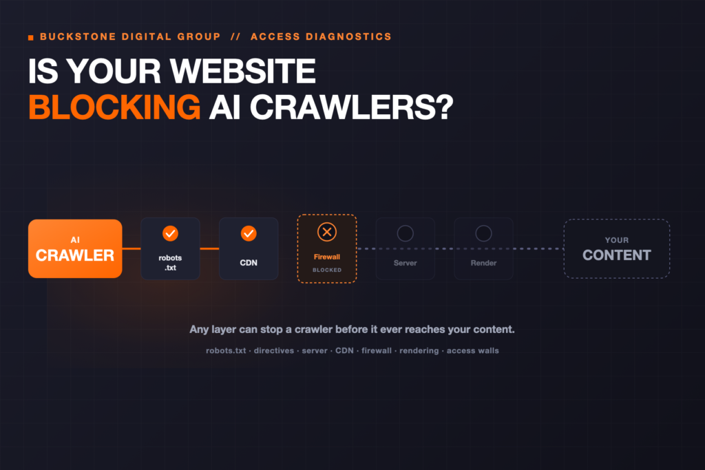 Is Your Website Blocking AI Crawlers? How to Check and Fix It