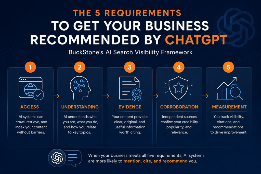 How to Get Your Business Recommended by ChatGPT