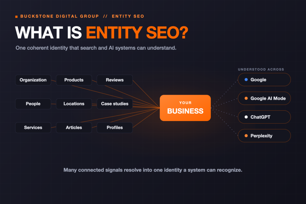 What Is Entity SEO, and Why Does It Matter for AI Search?
