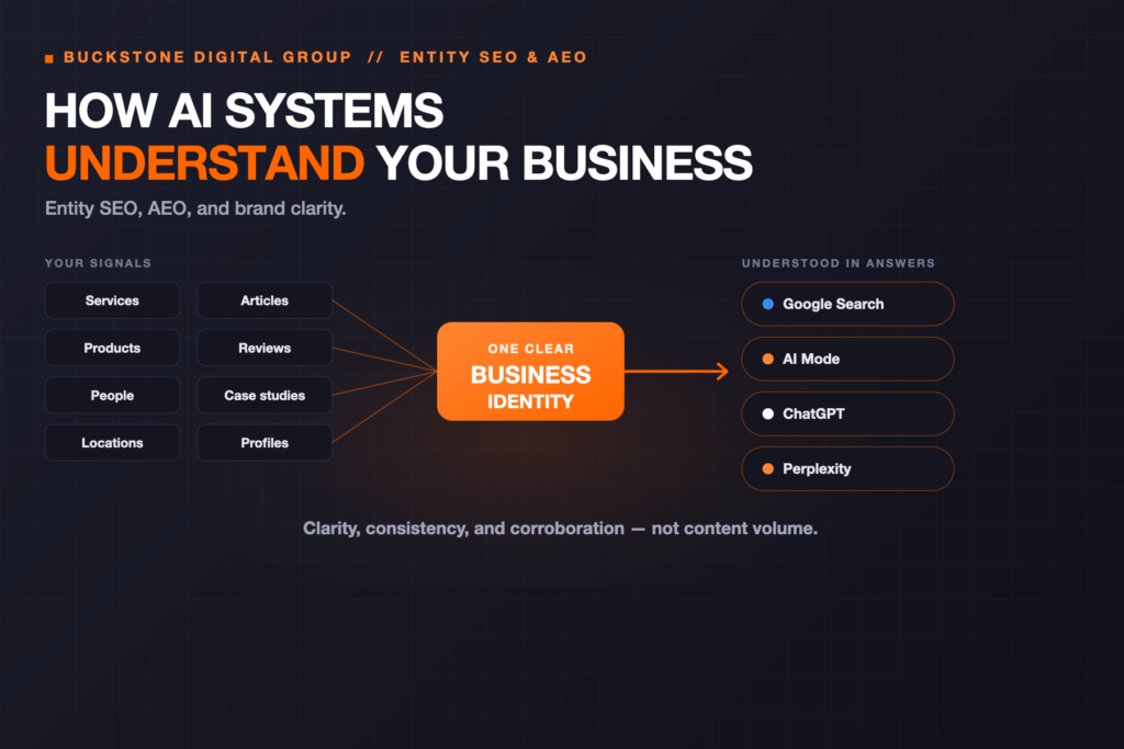 How AI Systems Understand Your Business: Entity SEO, AEO, and Brand Clarity