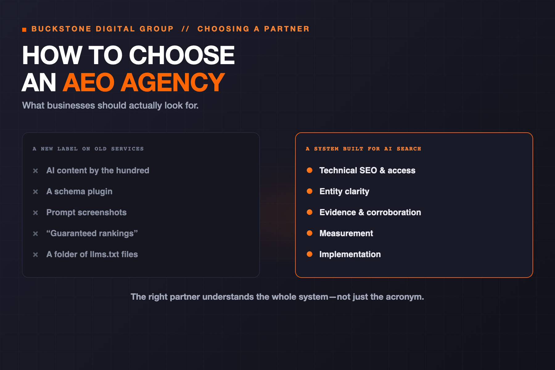 How to choose an AEO agency: a new label on old services (AI content, schema plugin, prompt screenshots, guaranteed rankings) versus a system built for AI search (technical SEO, entity clarity, evidence, measurement, implementation).
