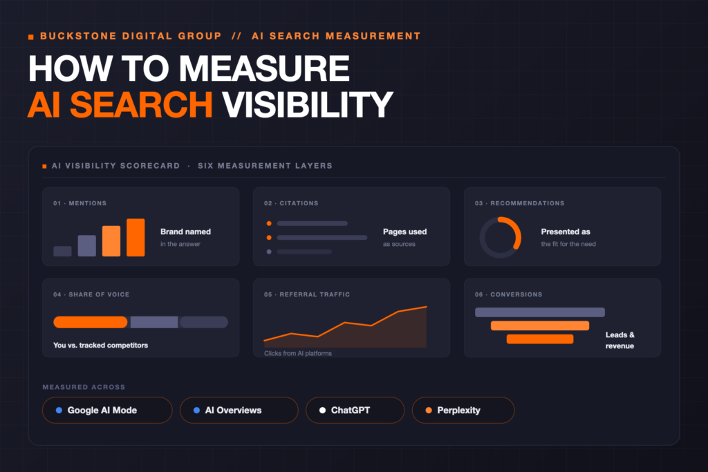 How to Measure AI Search Visibility: Metrics, Tools, and Reporting