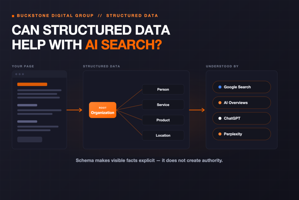 Can Structured Data Help Your Business Appear in AI Search?