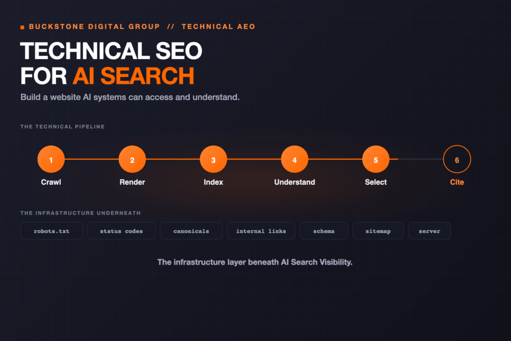 Technical SEO for AI Search: How to Build a Website AI Systems Can Access and Understand