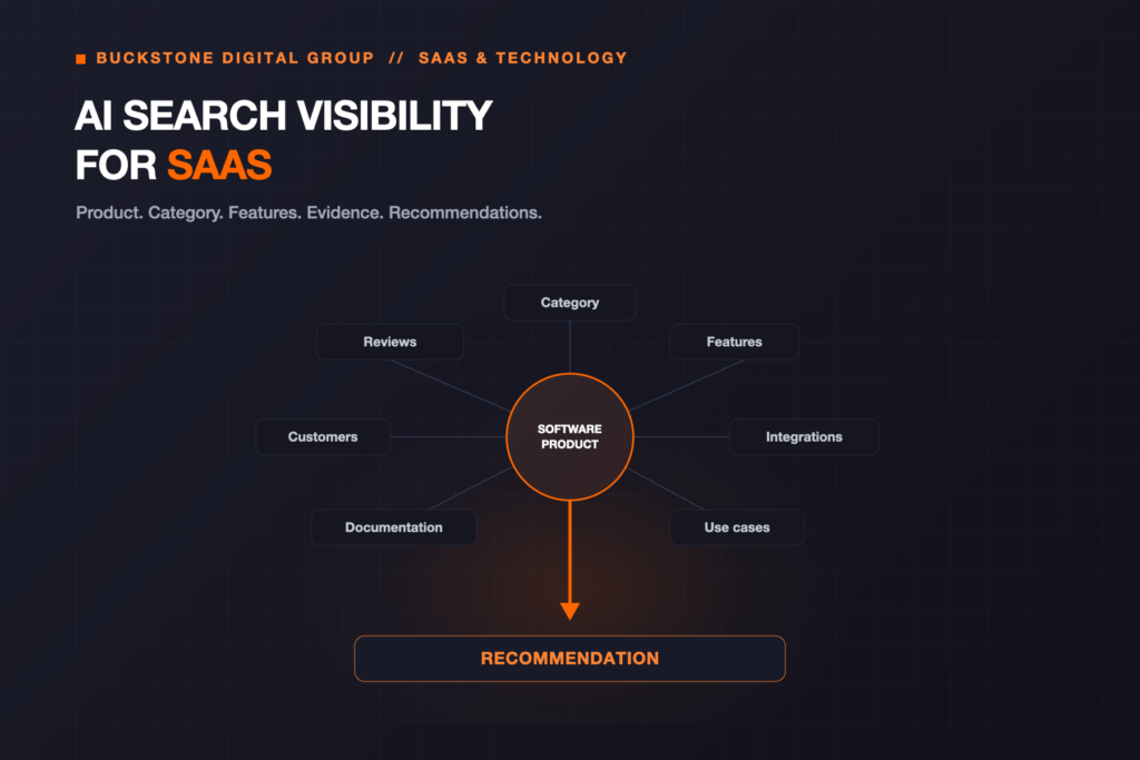 AI Search Visibility for Technology & SaaS Companies: How Software Brands Get Found and Recommended