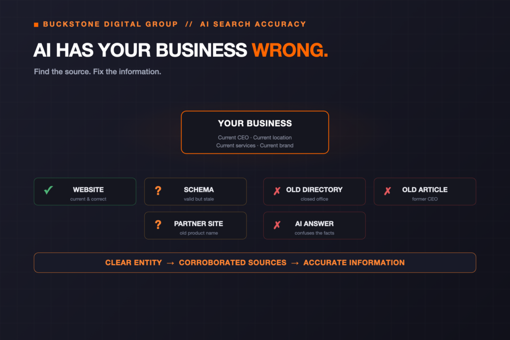 How to Fix Incorrect Information About Your Business in ChatGPT & AI Search