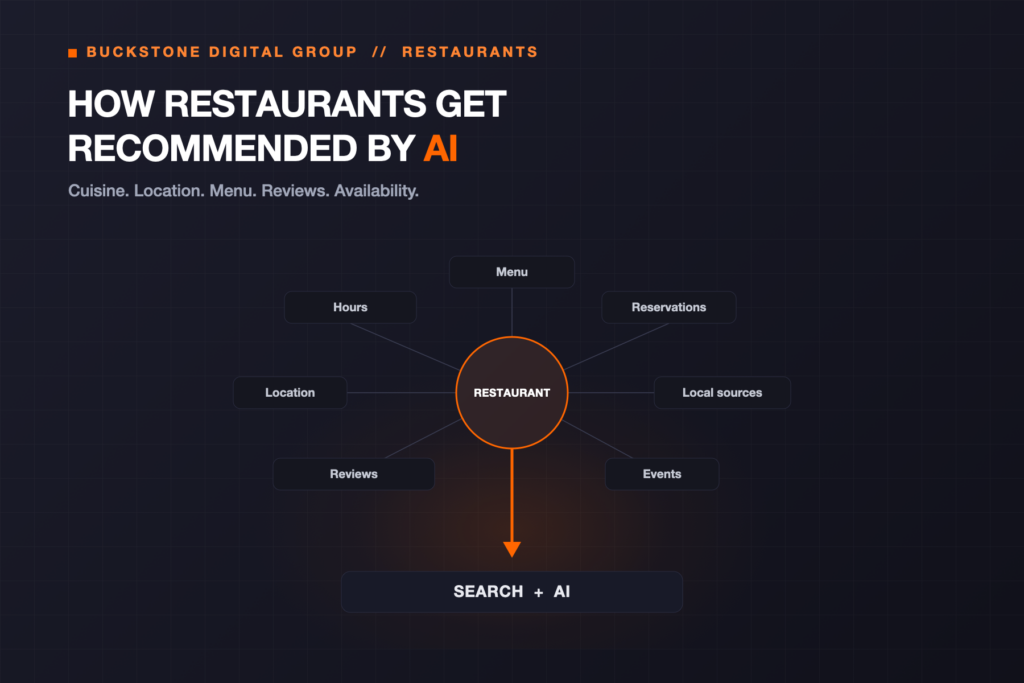 How Restaurants Can Improve Visibility in AI Recommendations