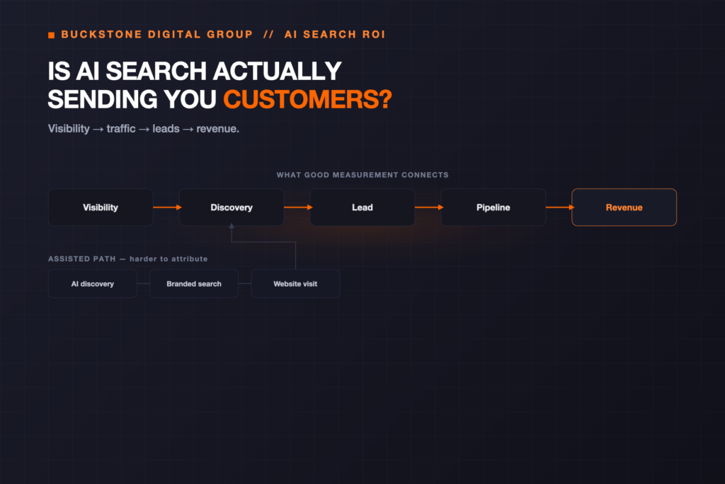 Is AI Search Actually Sending You Customers? How to Measure AI Referral Traffic, Leads & ROI